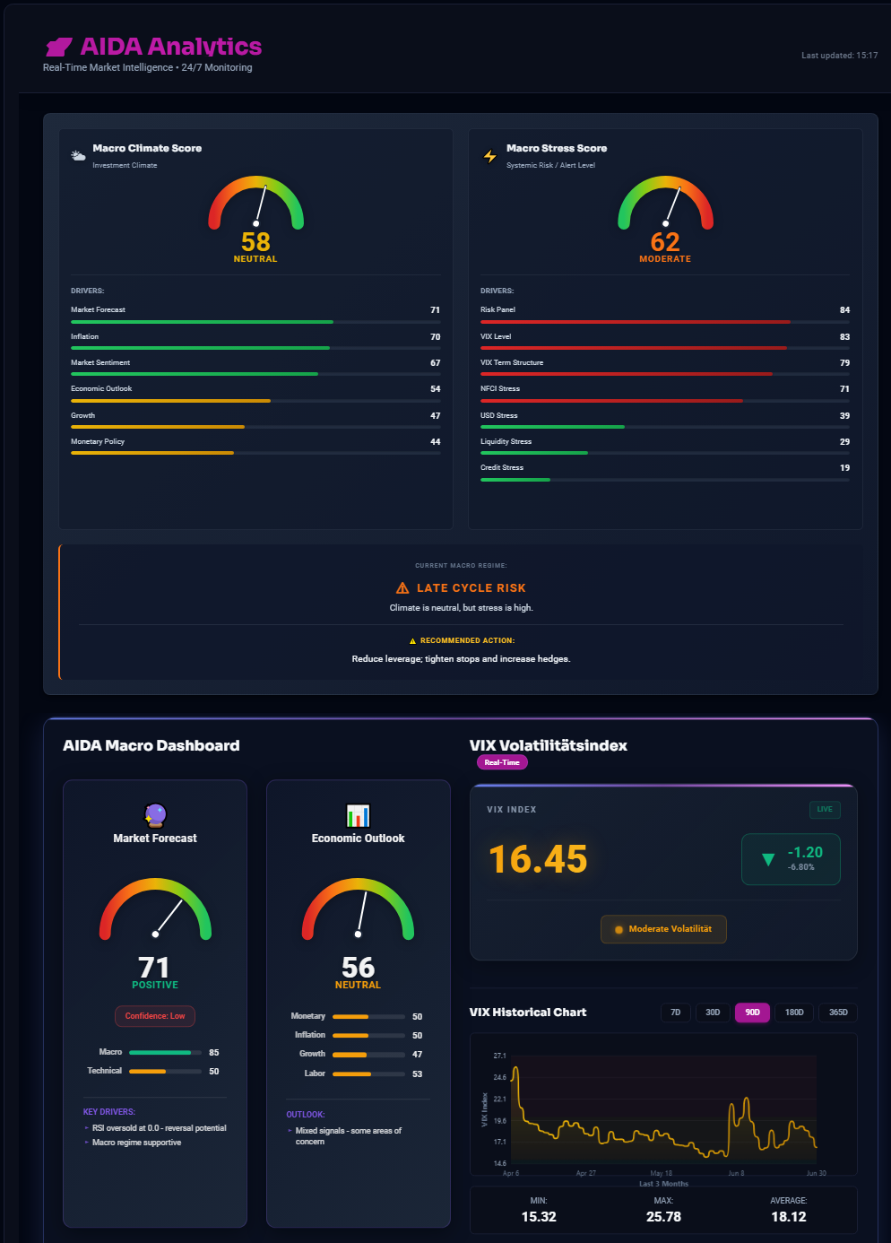 AIDA Macro Analytics