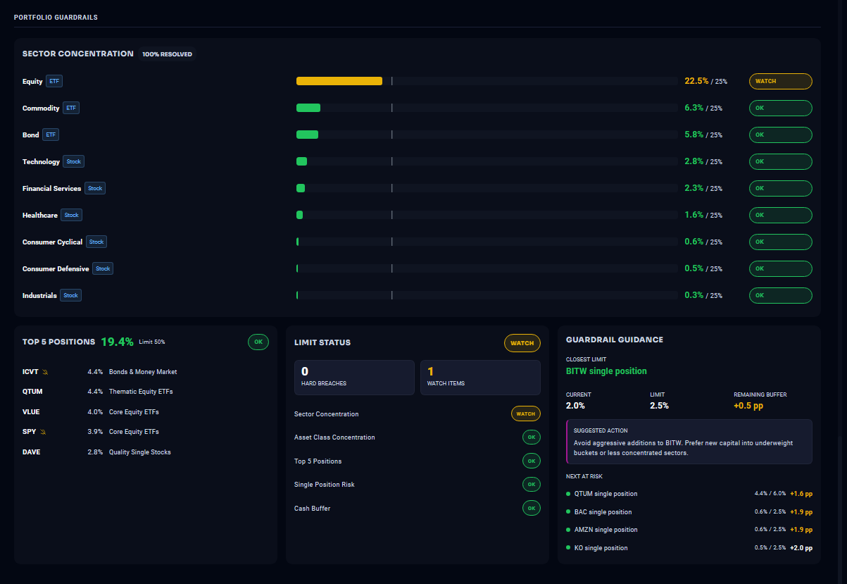 AIDA portfolio guardrails and limit monitoring