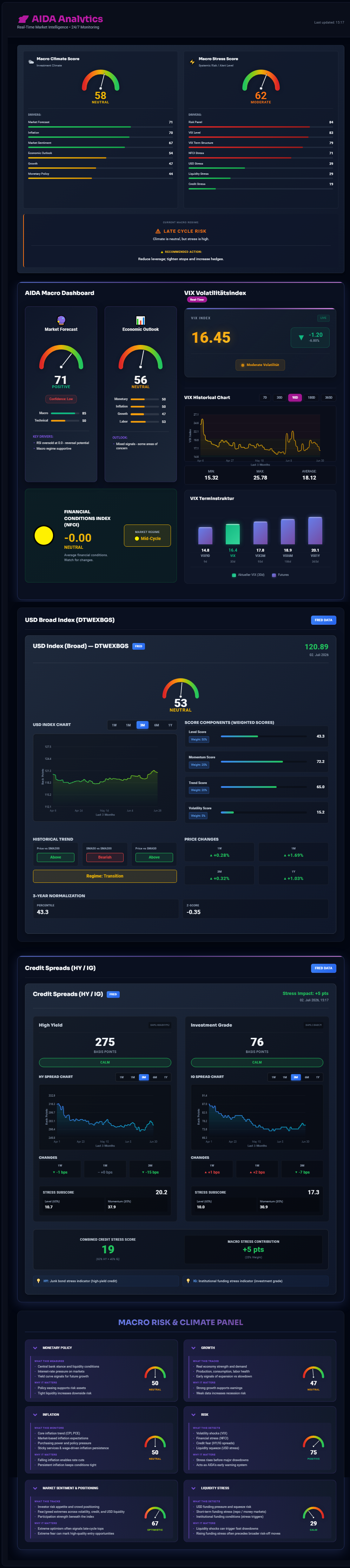 AIDA research assistant combining data sources